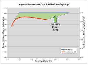 performance graph